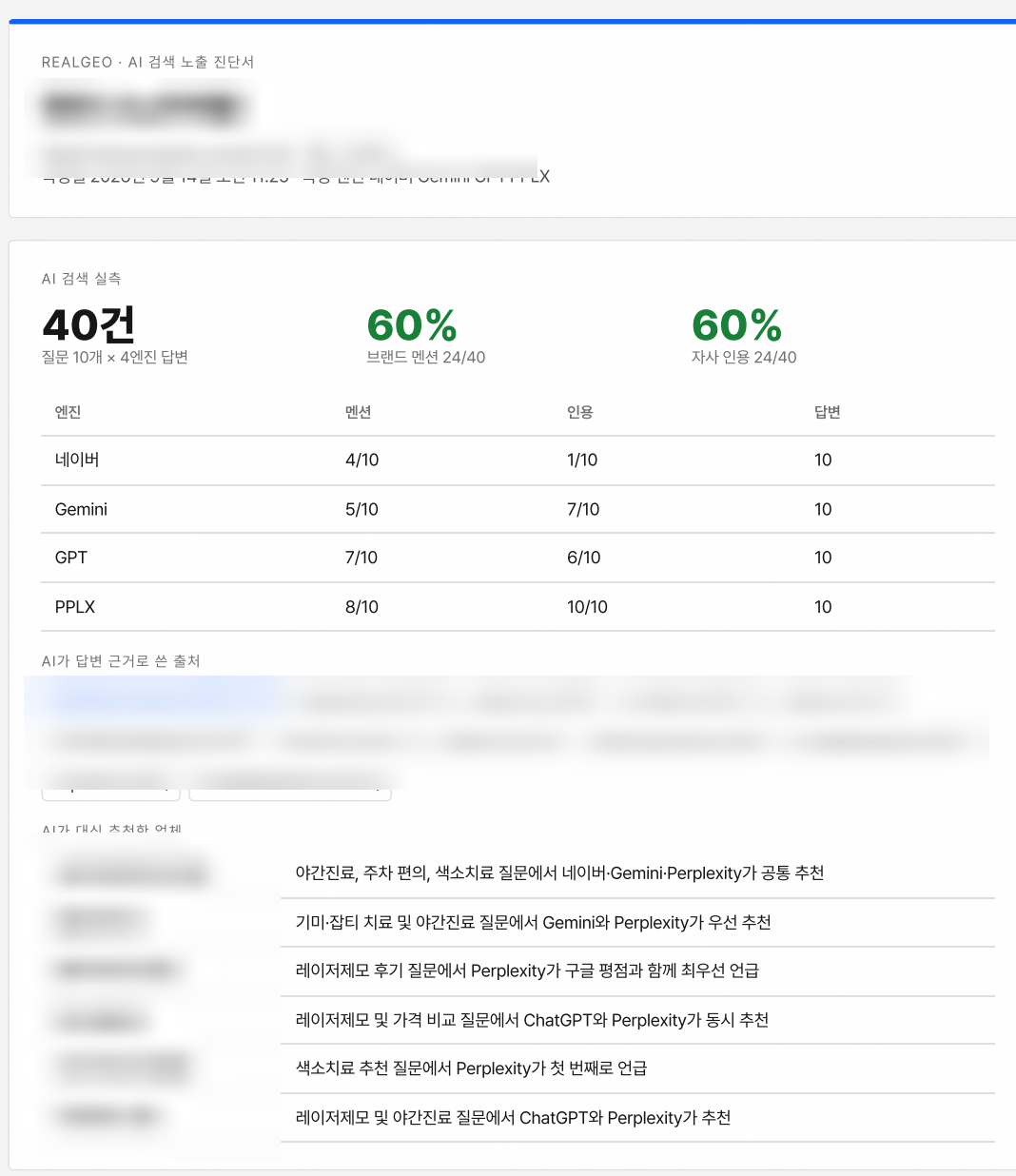 AI 검색 노출 진단 예시 리포트
